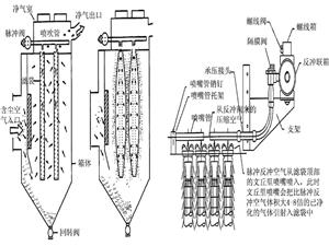 除尘器清灰周期及方式设备图片