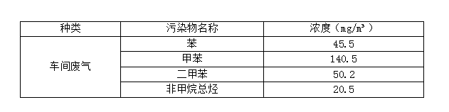 某环境工程有限公司 喷漆房VOCs废气治理催化燃烧净化系统技术方案二