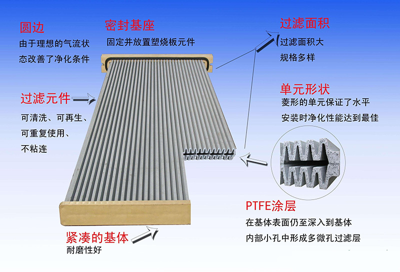 塑烧板除尘器