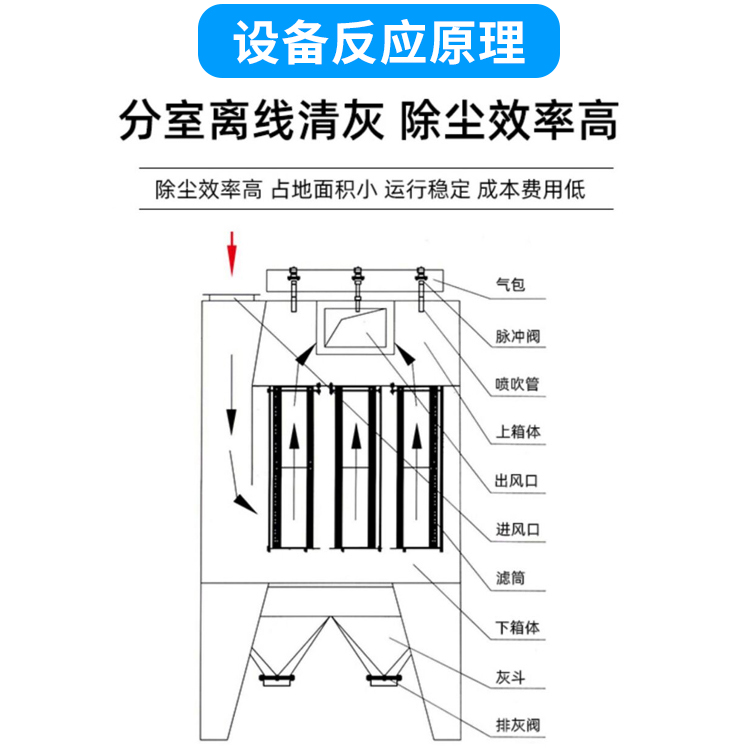 锅炉布袋除尘器设备